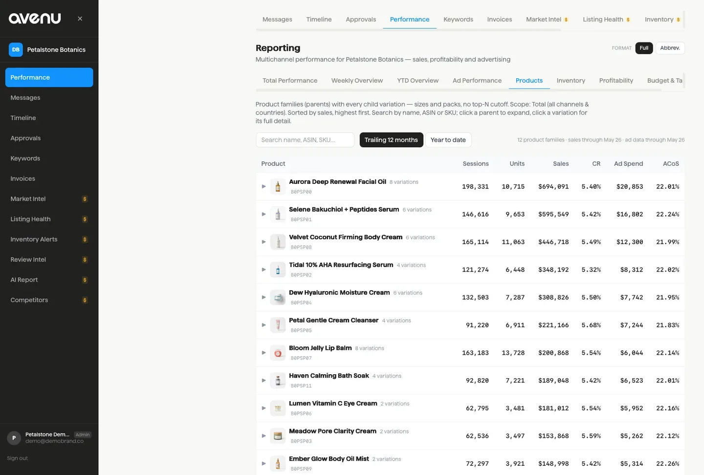 The AvenuOS products view: every product with its sales, inventory and returns on one timeline.